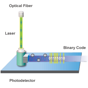 Optical Devices